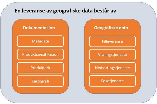 Standardleveranser